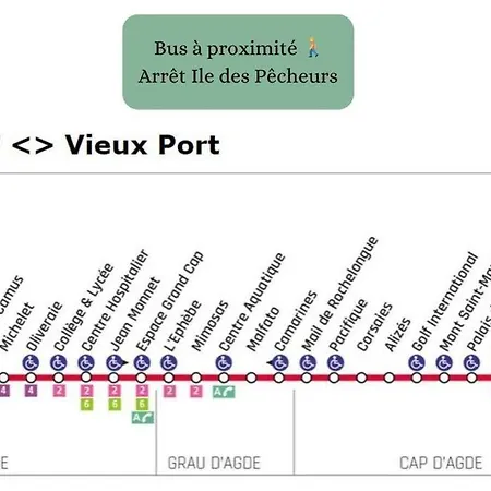 Apartman Escapade Sur L'ile Des Pecheurs