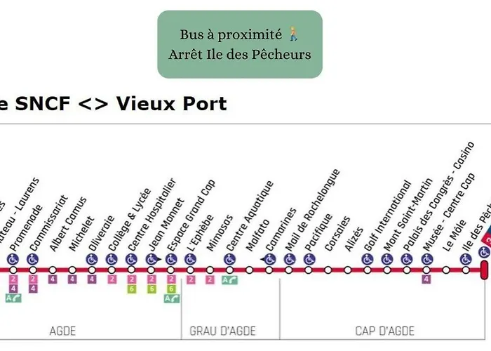 Appartamento Escapade Sur L'ile Des Pecheurs